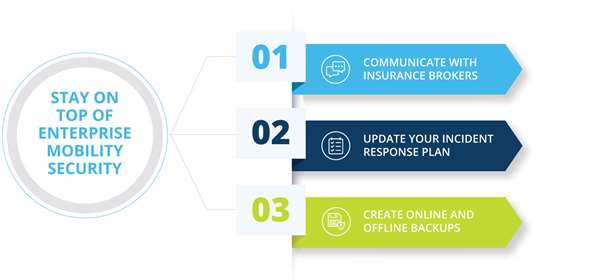 tips for enterprise mobility security