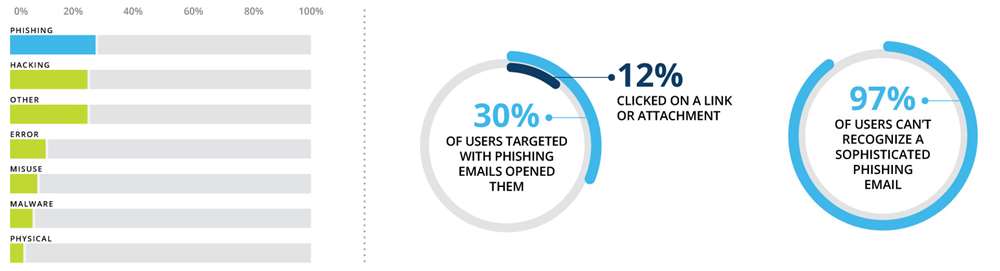 enterprise mobility security statistics