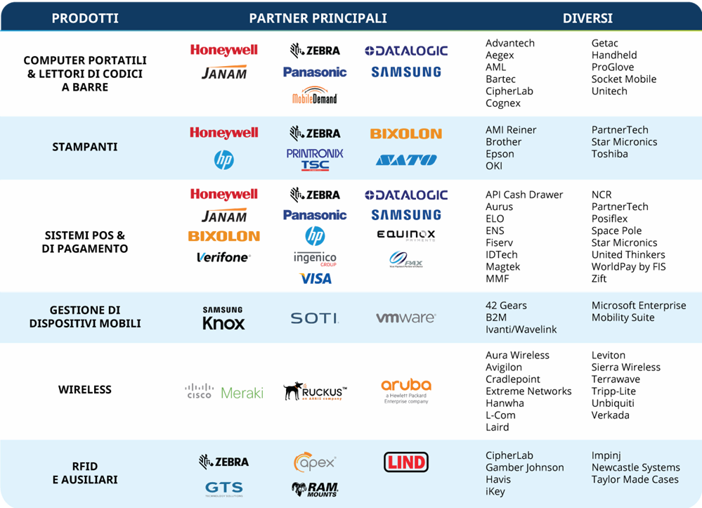 Partner Principali