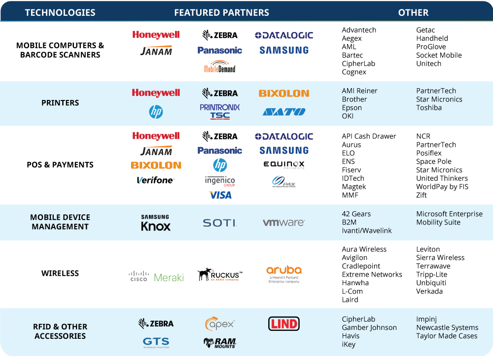 trg featured partners