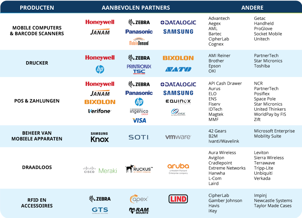 Aanbevolen Partners