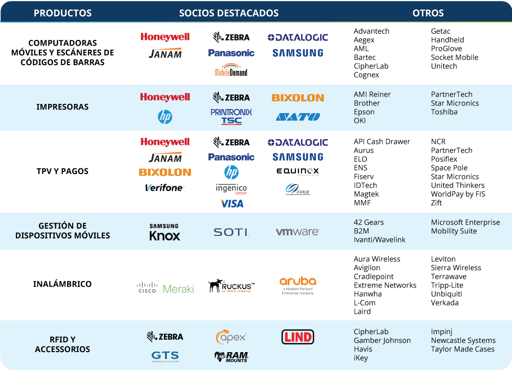 Socios Destacados