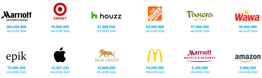 retail data breaches