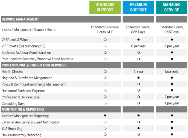uem-plans
